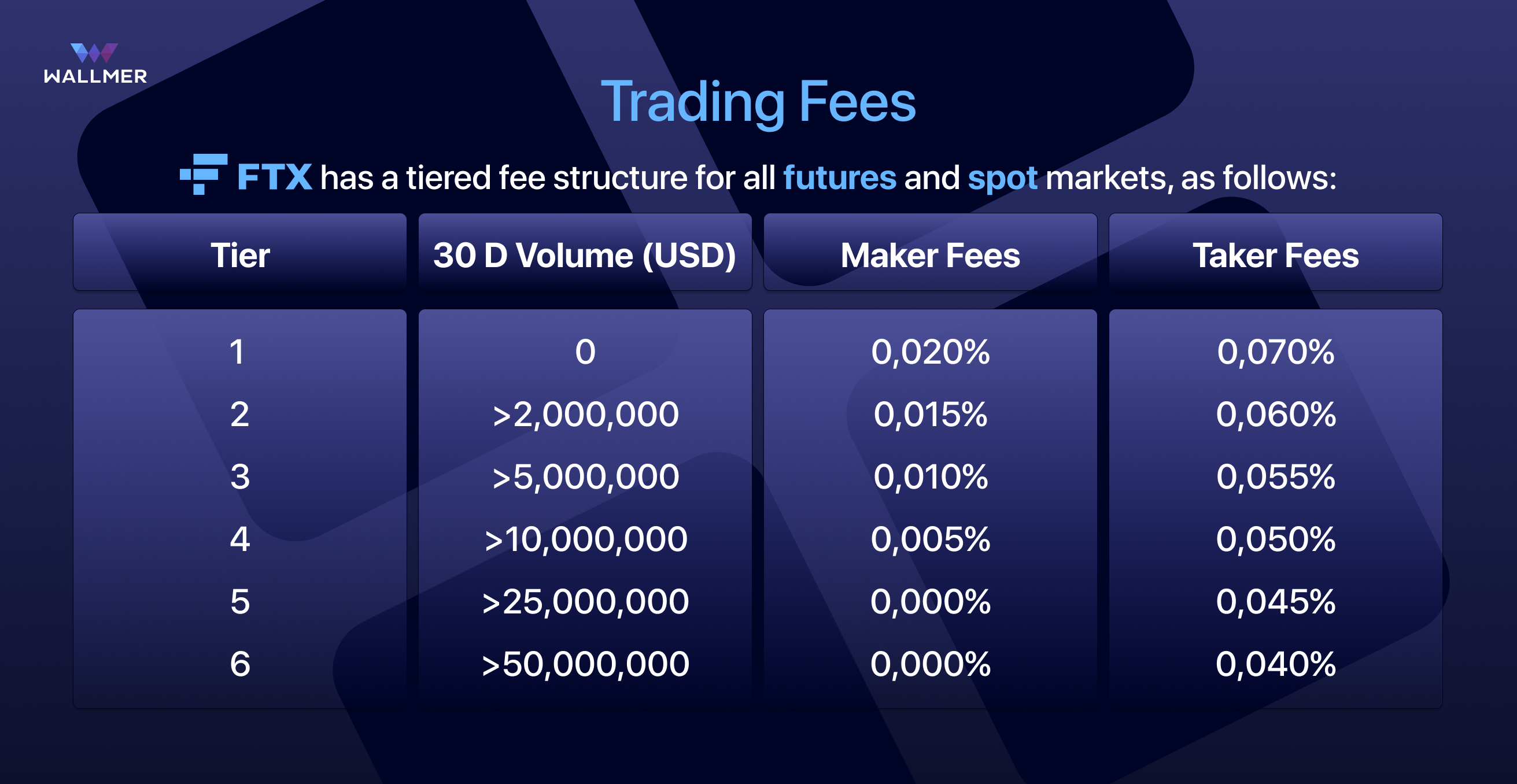 all crypto exchanges fees
