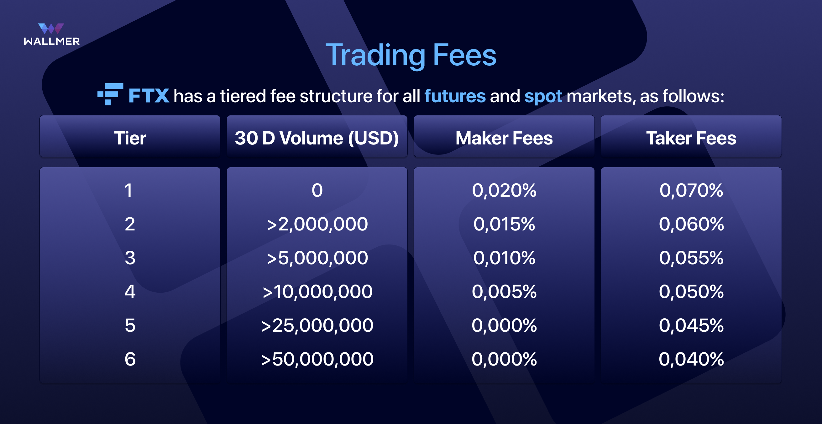 crypto exchange trading fees comparison