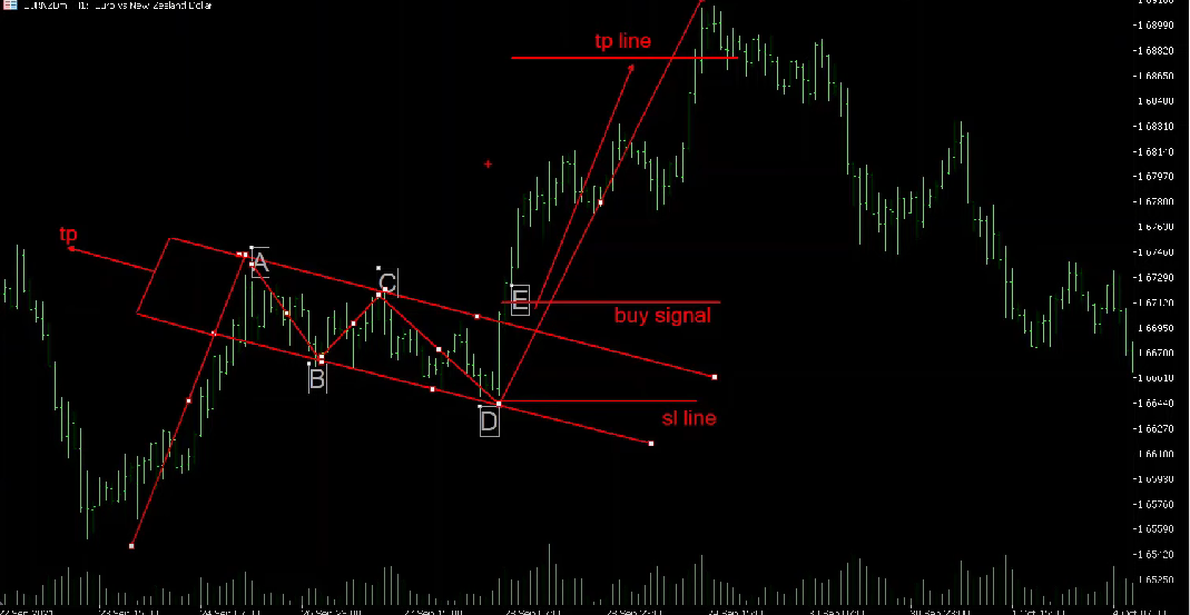 bullish flag