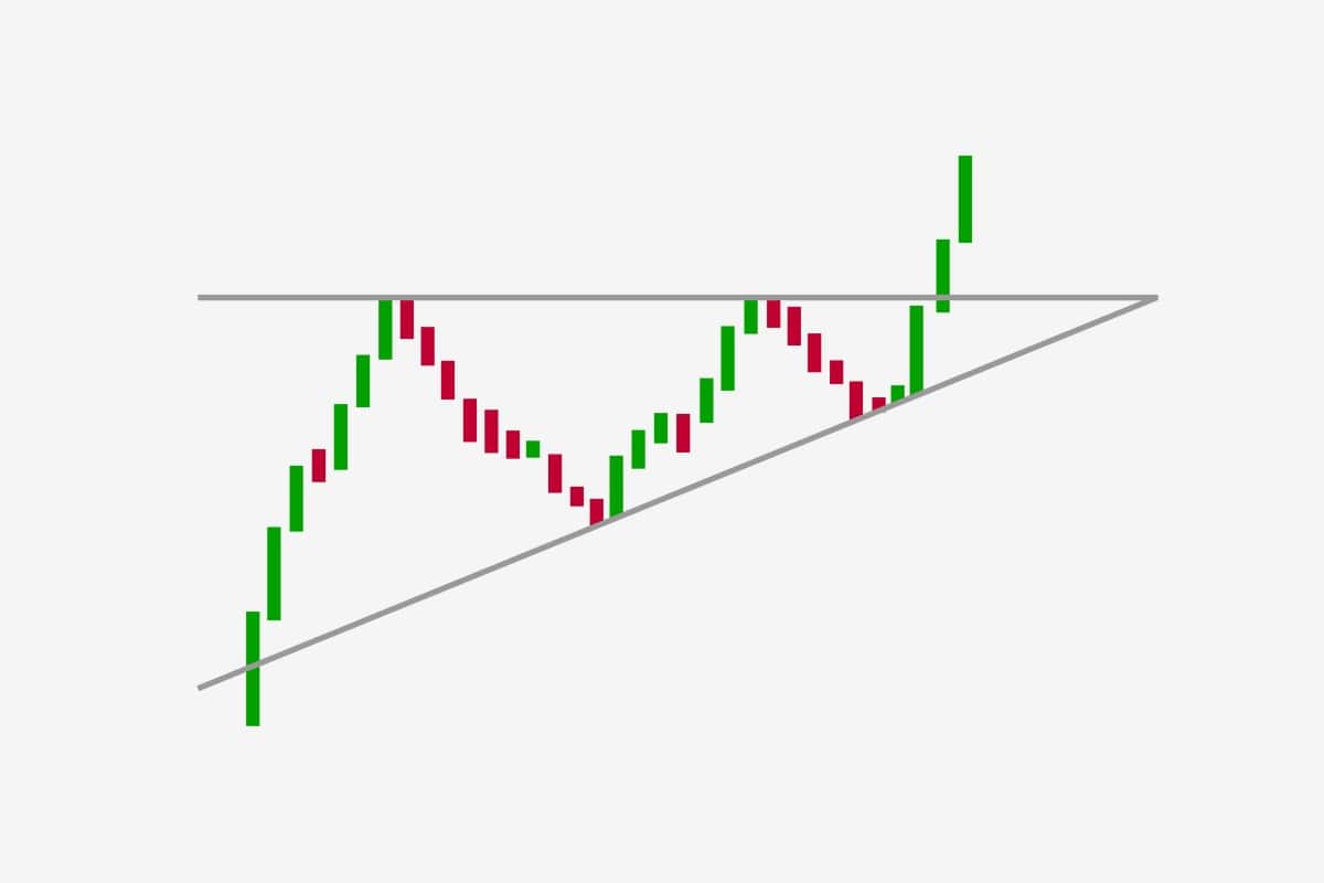 ascending-triangle-pattern