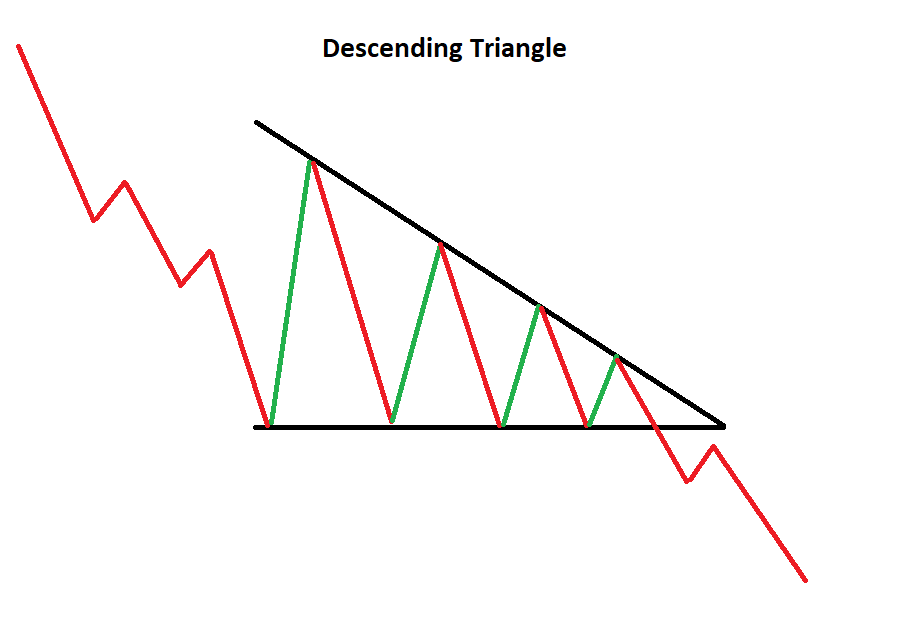 descending-triangle-pattern_body_Descendingtriangle